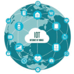 IOT